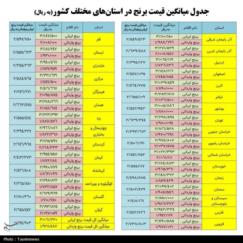 آیت الله نوری همدانی , ماه رمضان , اخبار استان قم , 