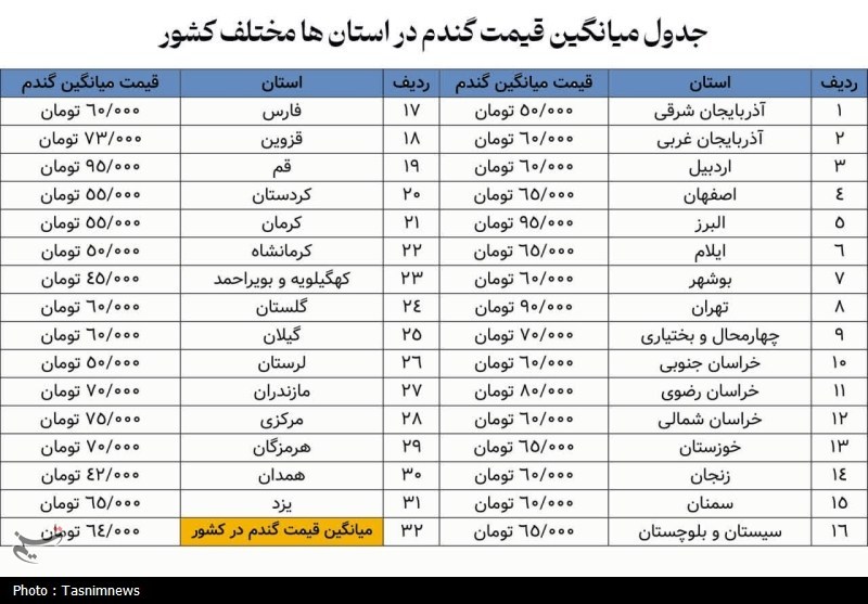 آیت الله نوری همدانی , ماه رمضان , اخبار استان قم , 