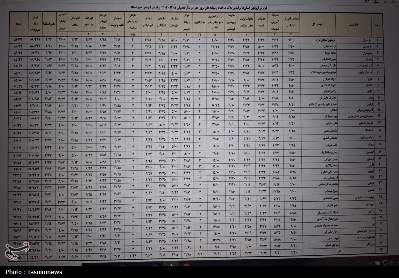 وزارت آموزش و پرورش , نظام مسائل استان کهگیلویه و بویراحمد , اخبار استان کهگیلویه و بویراحمد , 