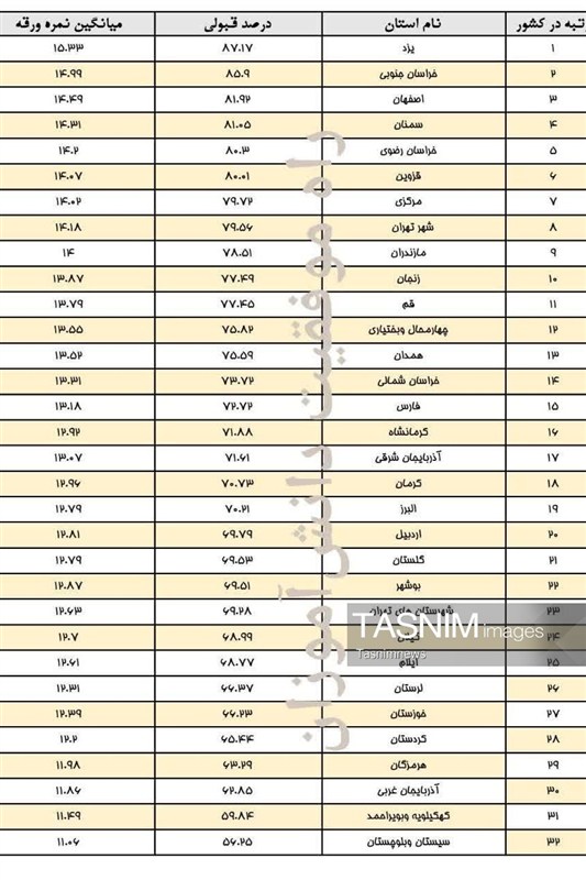 وزارت آموزش و پرورش , اخبار استان کهگیلویه و بویراحمد , نظام مسائل استان کهگیلویه و بویراحمد , 